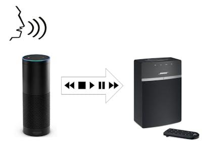 Echo dot sale bose soundtouch